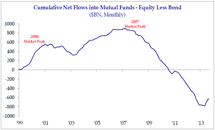 net flows